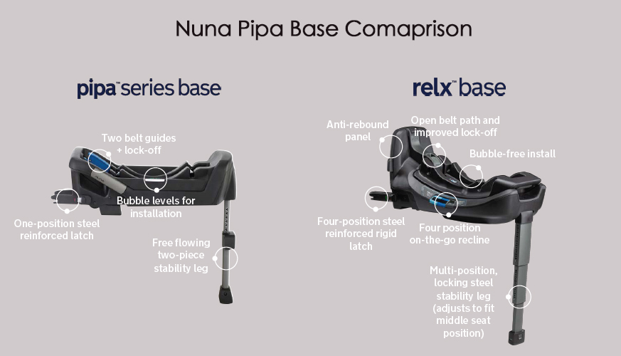 Nuna Pipa Base vs RELX Base